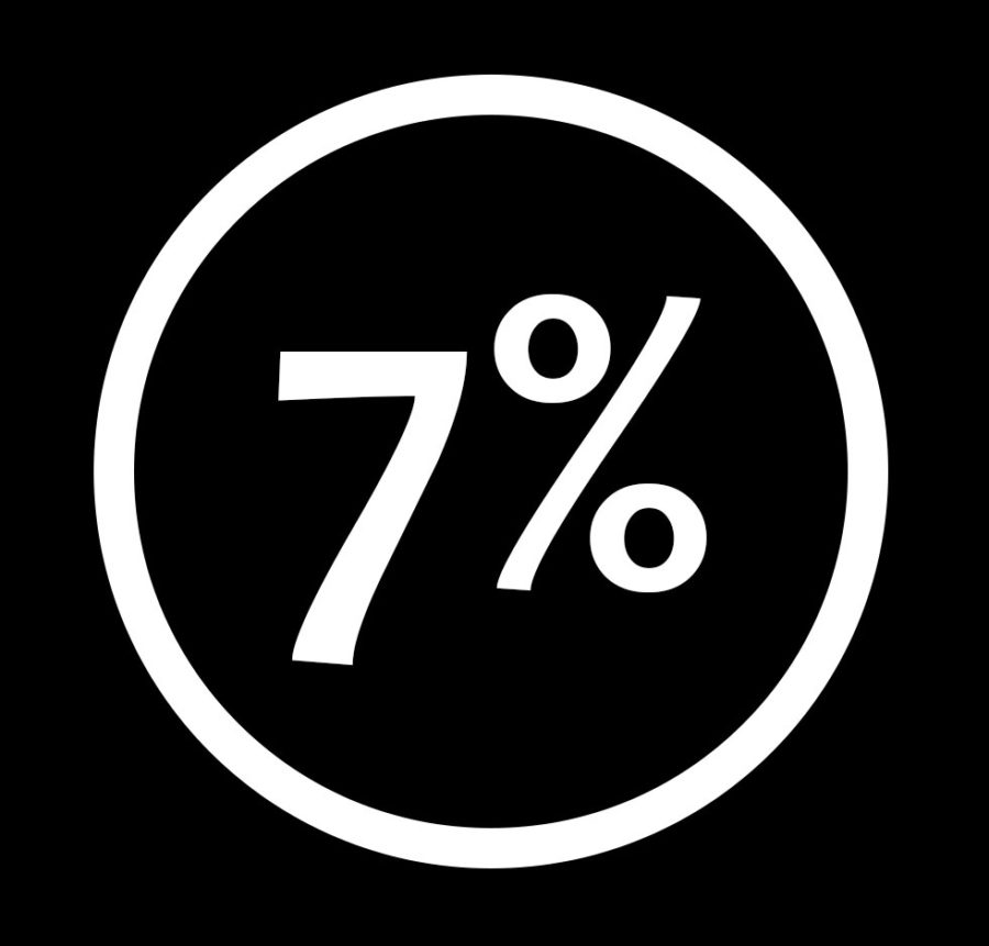 7% disability hiring goal