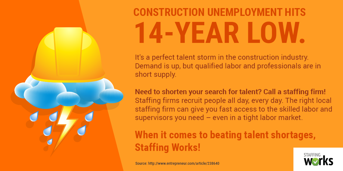 Turn To Staffing During Construction Labor Shortage - DPI Staffing