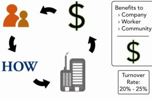 Filling regional talent gaps infographic