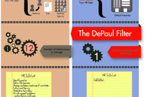 Give your HR department a break - recruiting with HR versus recruiting with staffing agency